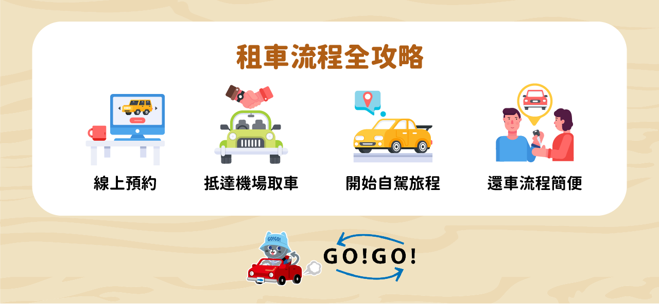 宮古島租車推薦