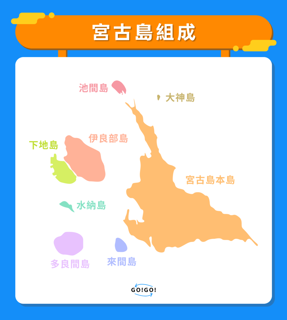 宮古島組成 宮古島組成