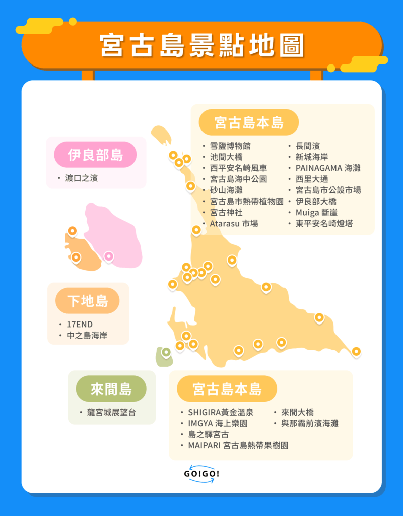 宮古島景點地圖 宮古島景點地圖