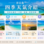 宮古島四季天氣完整攻略｜春夏秋冬氣溫・海水溫度・穿搭・最佳旅遊季節一次看