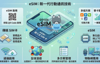日本eSIM完整攻略2026｜GO!GO!eSIM上網推薦・QR Code開通教學・常見問題