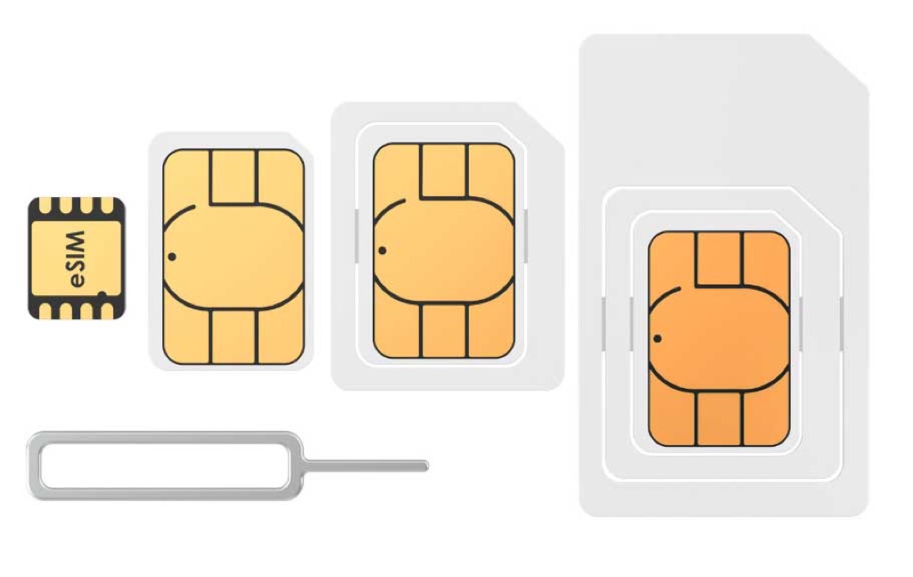 日本eSIM價格比較 GO!GO! eSIM 5GB 5天1980日圓業界最低價