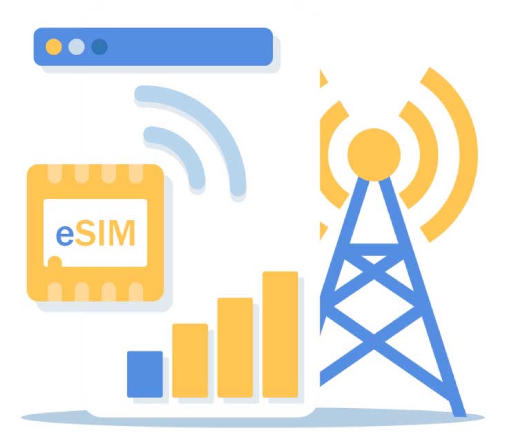 GO GO eSIM 5大語言支援 韓文日文繁體英文泰文支援國家清單