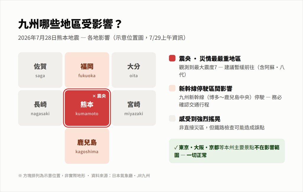 九州哪裡受影響 — 2026年7月28日熊本地震分區影響概略圖