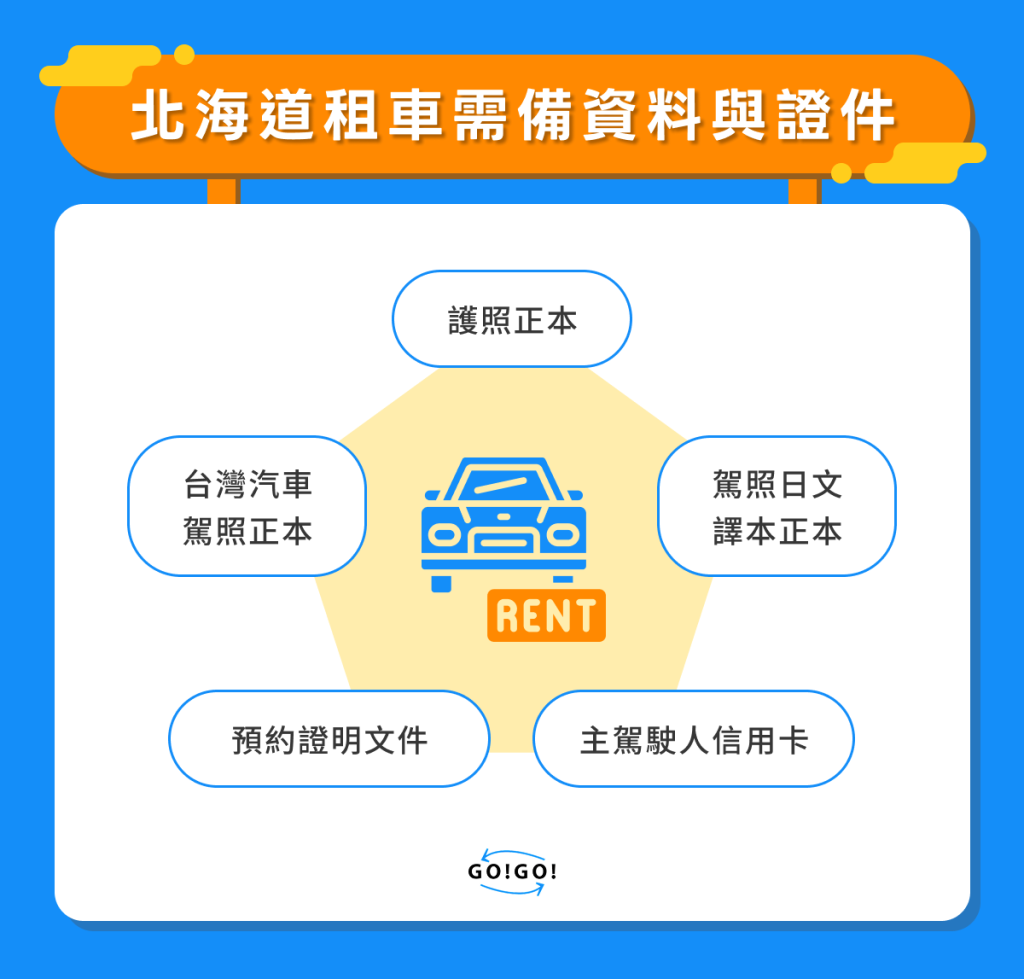 北海道租車需備資料與證件
