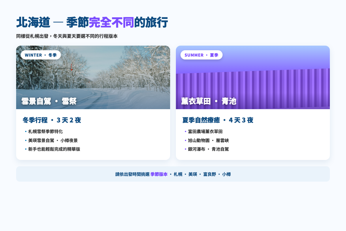 北海道冬季雪景自駕 vs 夏季薰衣草田行程比較