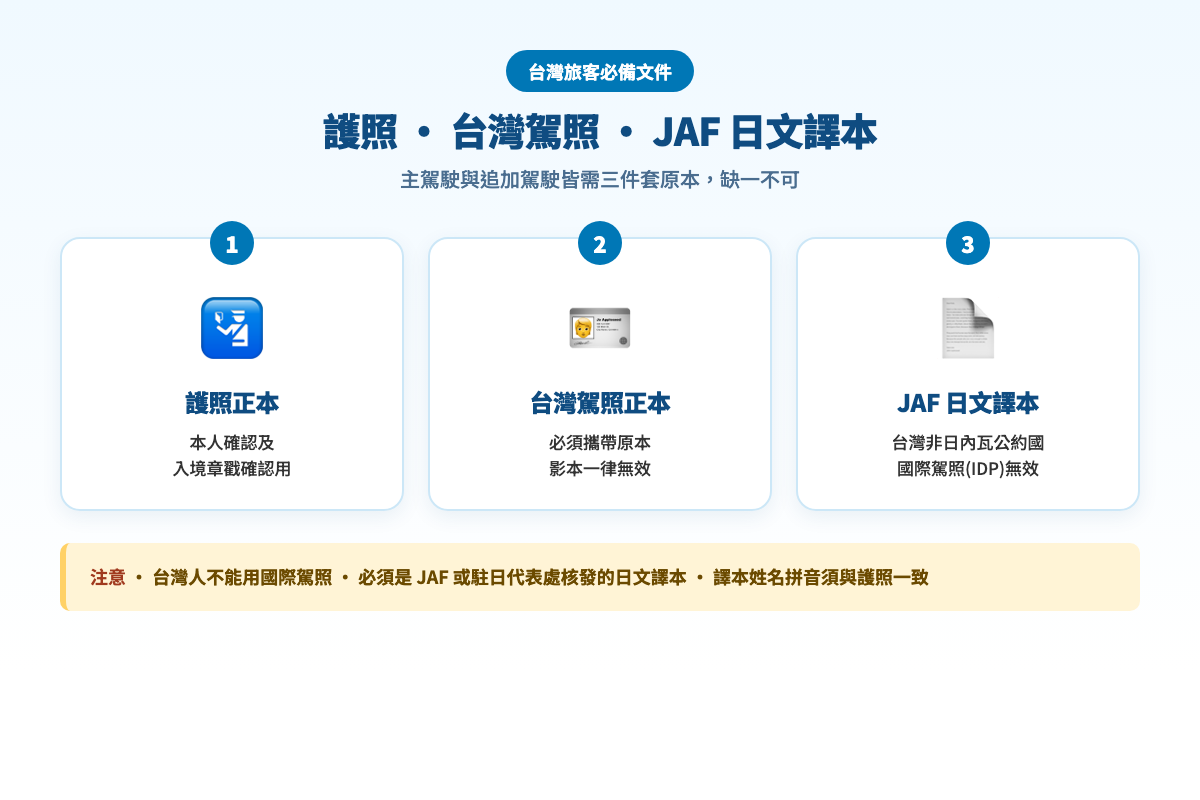 台灣人在日本租車必備三件套 護照 台灣駕照 JAF 日文譯本
