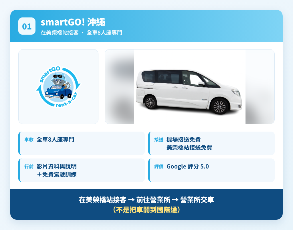 smartGO! 沖繩重點卡 — 美榮橋站接送免費·全車8人座專門