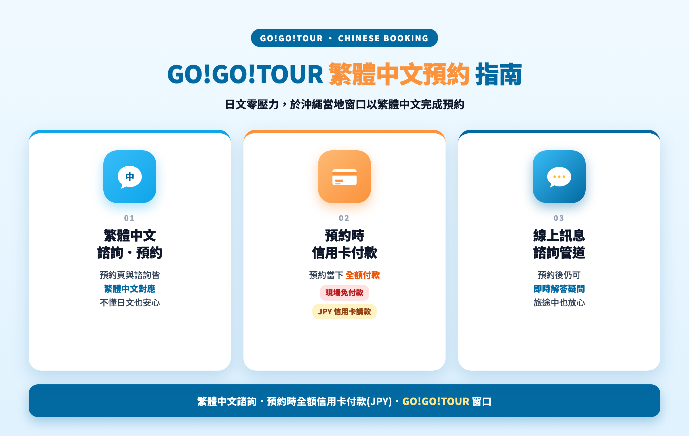 GO!GO!TOUR 繁體中文預約流程 — 預約時信用卡付款、現場免付款 三段重點卡