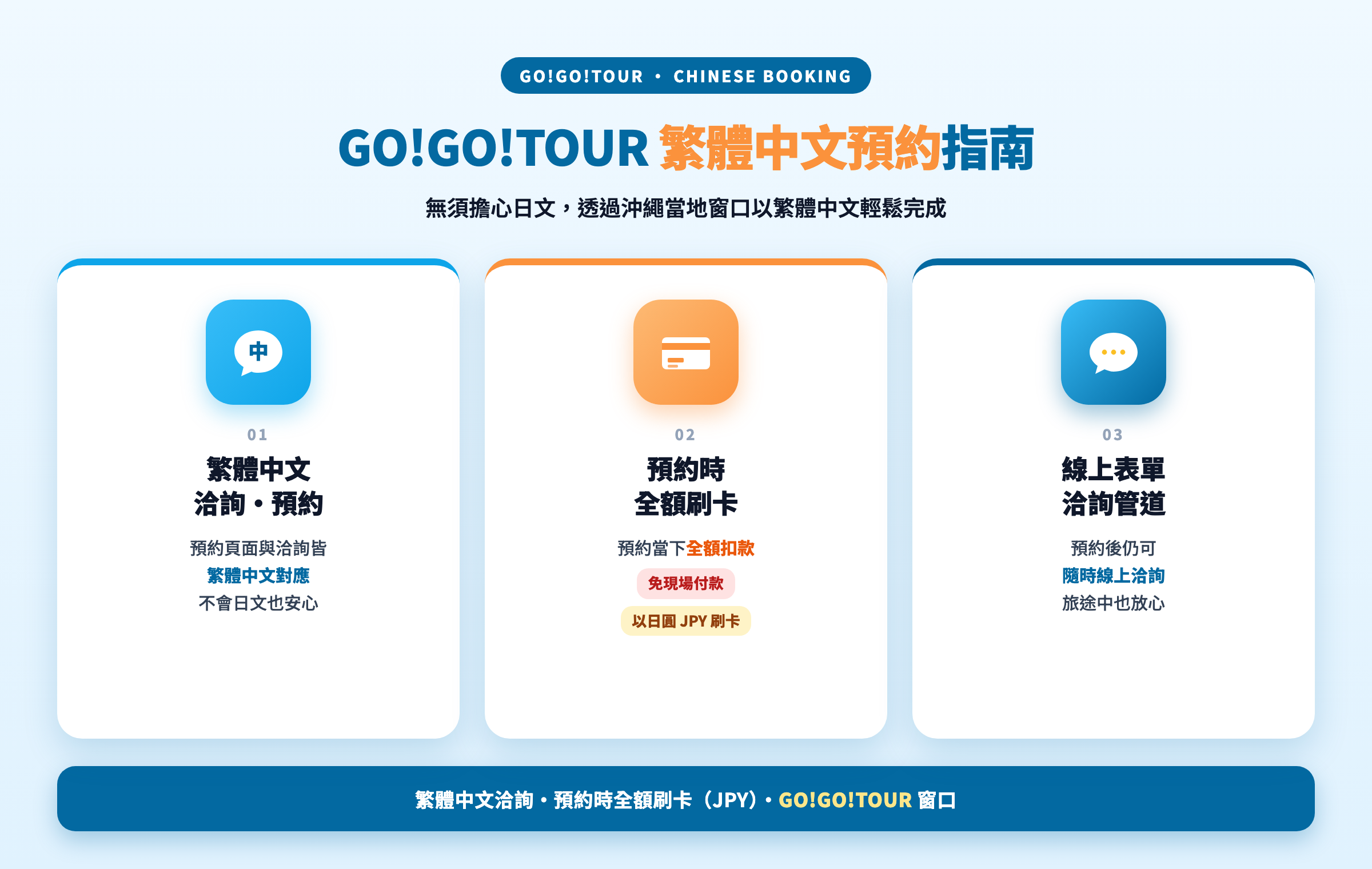 GO!GO!TOUR中文預約流程 — 中文表單、預約時全額刷卡、線上洽詢