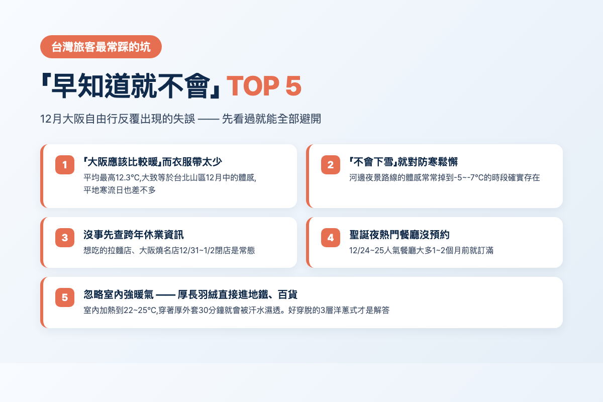 12月大阪旅客常見失誤 TOP 5 資訊圖