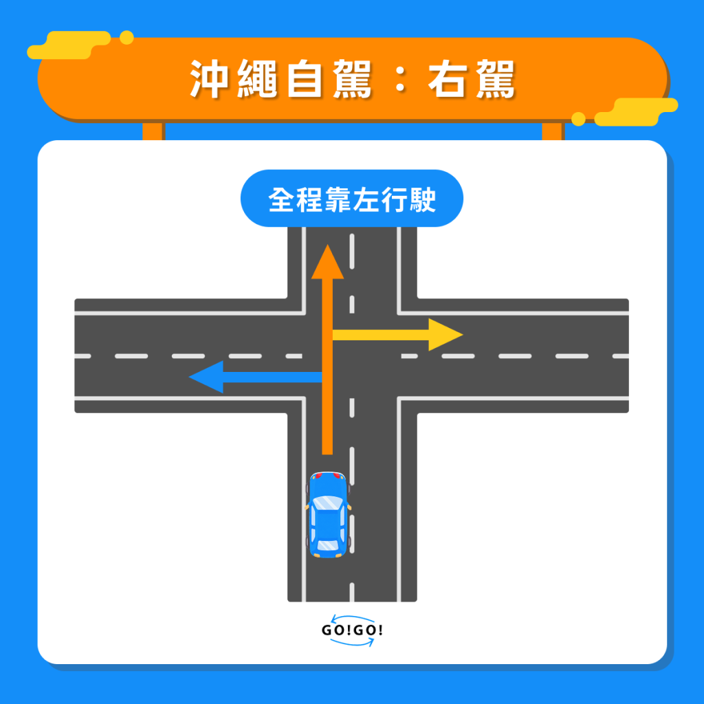 沖繩右駕