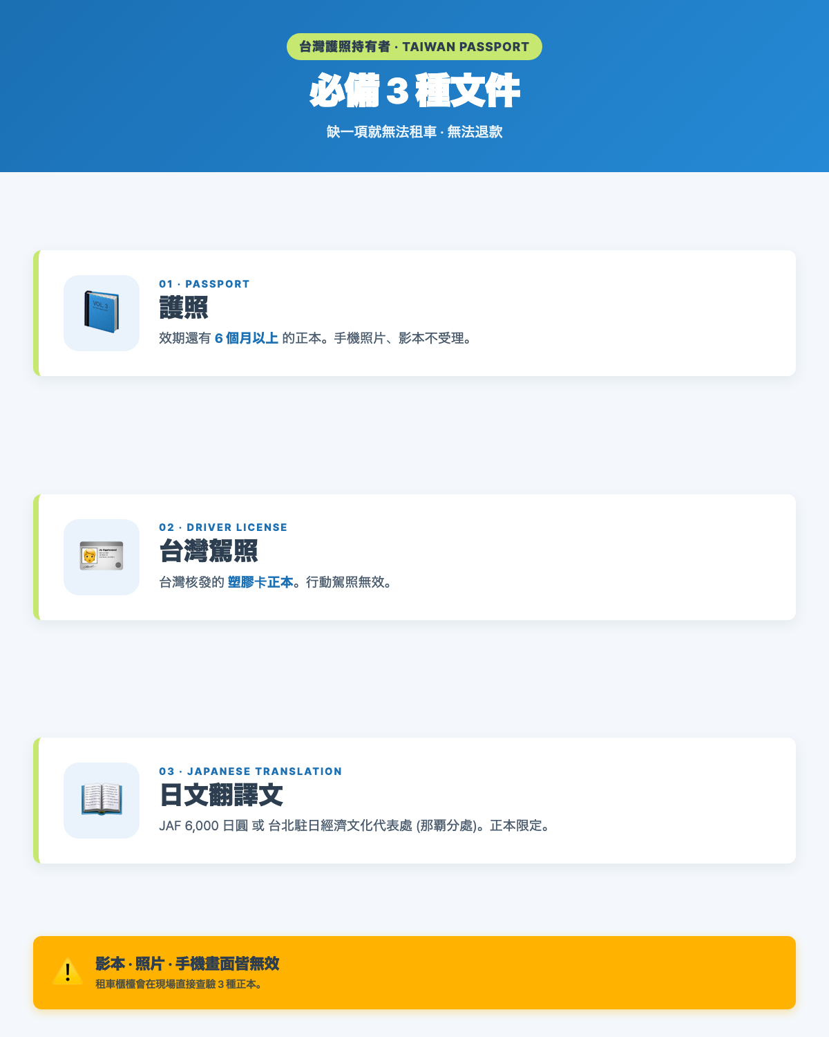 台灣護照持有者所需文件 - 護照、台灣駕照、日文翻譯文,全部限正本