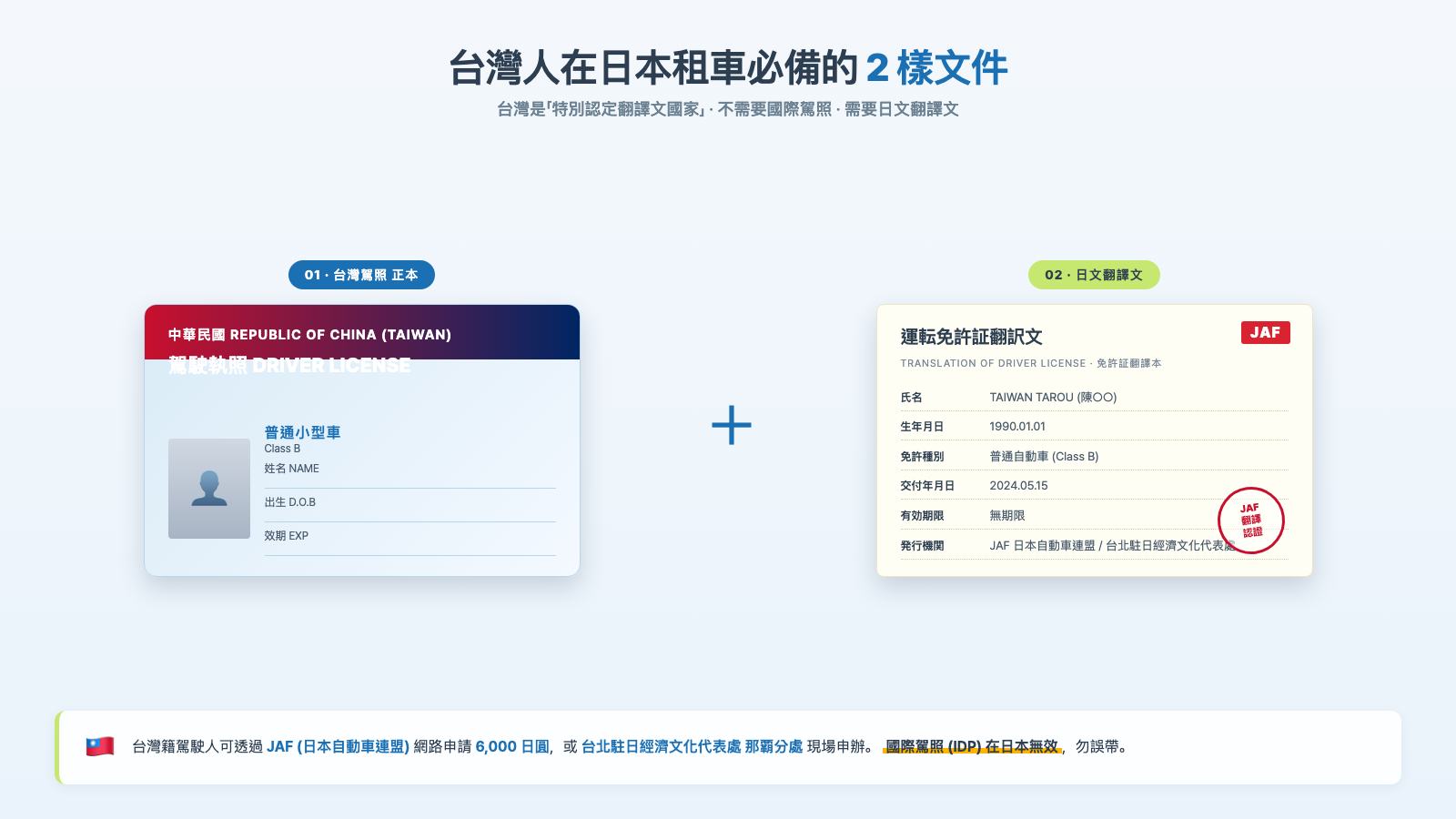 租車櫃檯提交 3 種正本文件的手部特寫