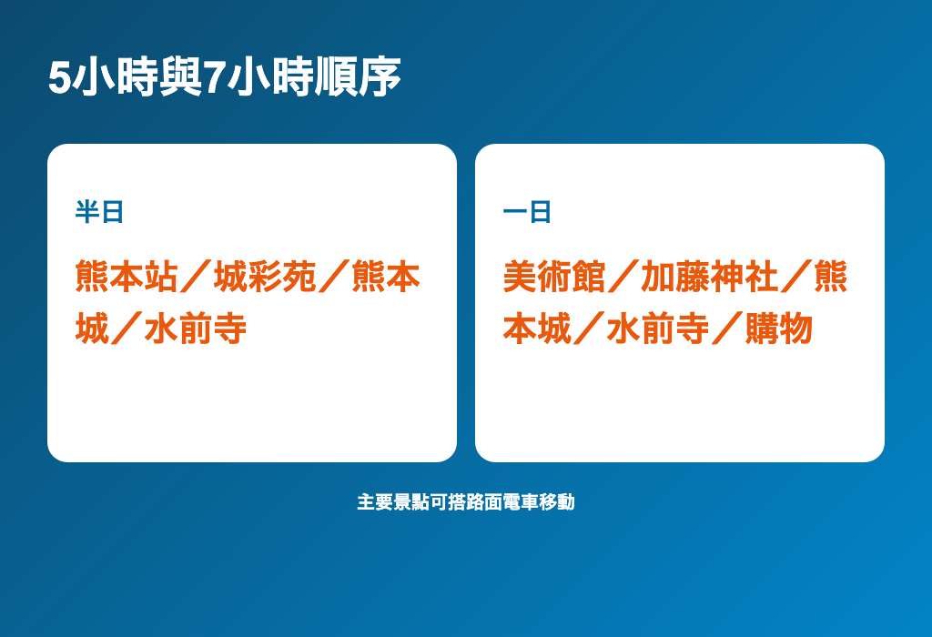 熊本兩條路線比較
