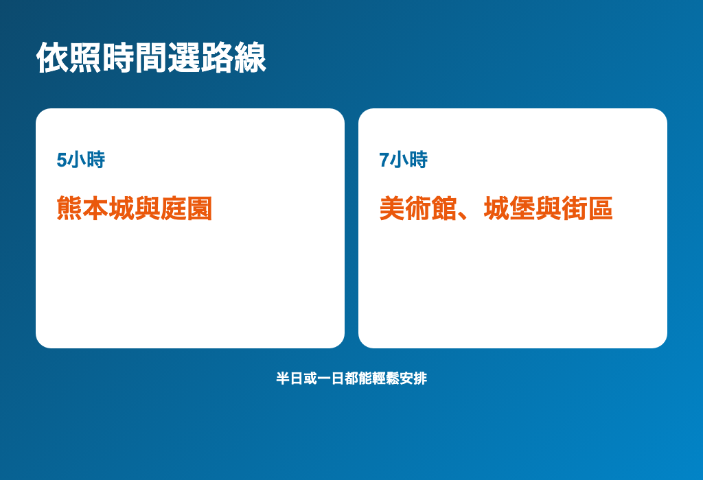 熊本5小時與7小時路線選擇