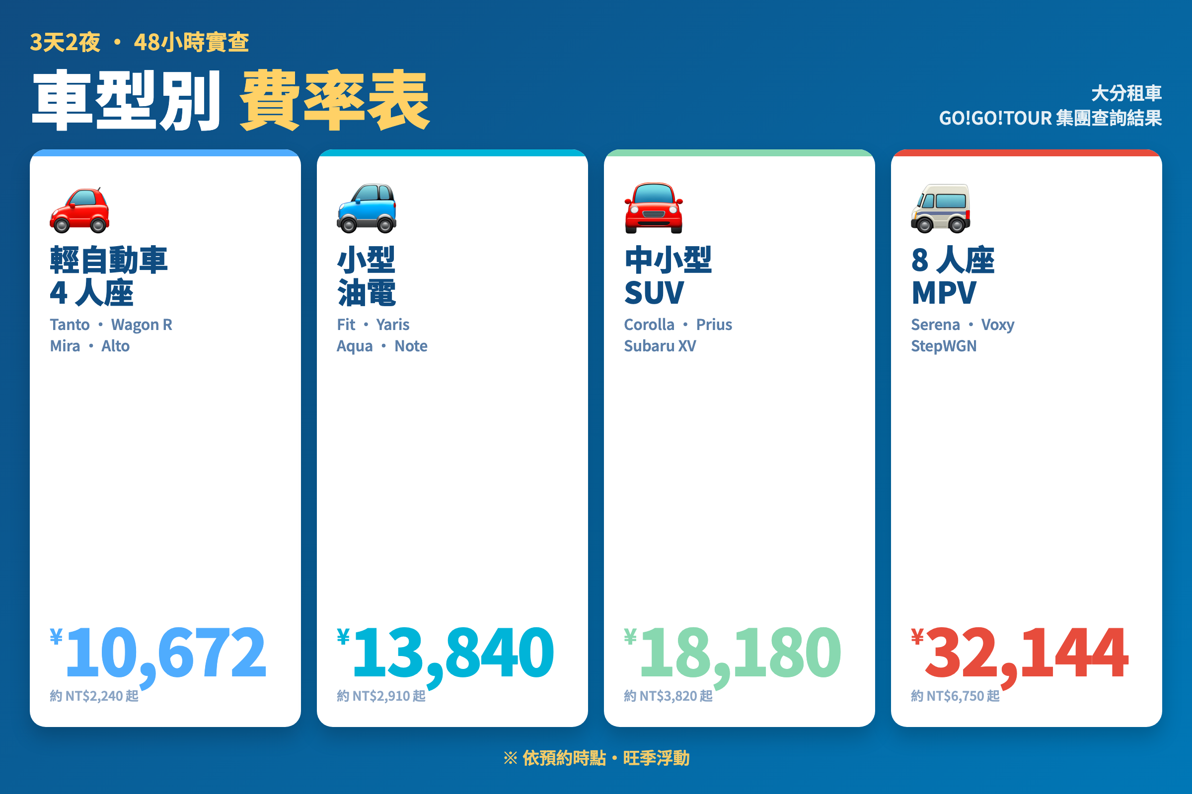 大分租車車型別 48 小時費用比較（輕自動車・小型・準中型・廂型）