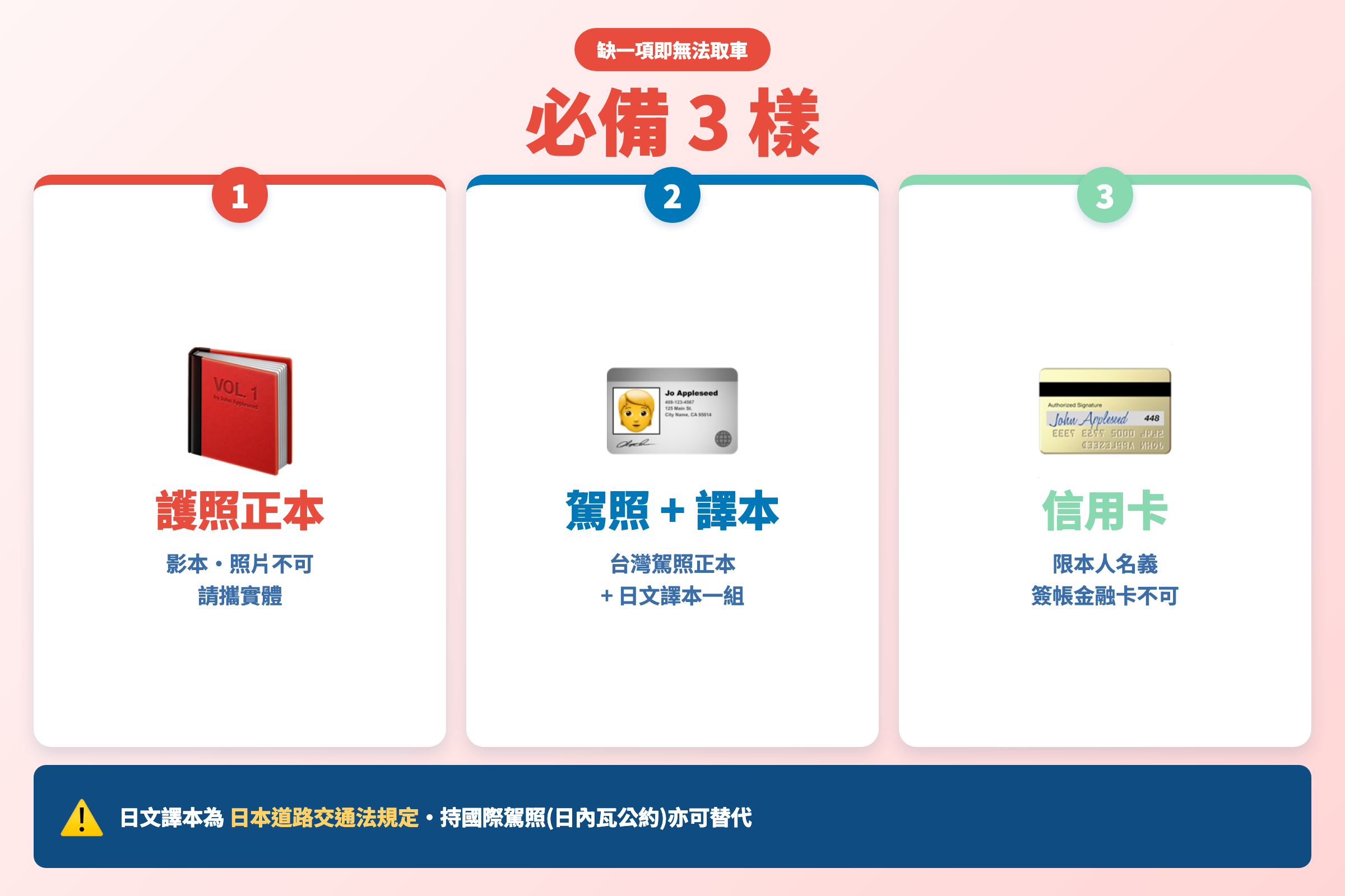 大分租車必備 3 件套 — 護照・駕照與日文譯本・本人信用卡