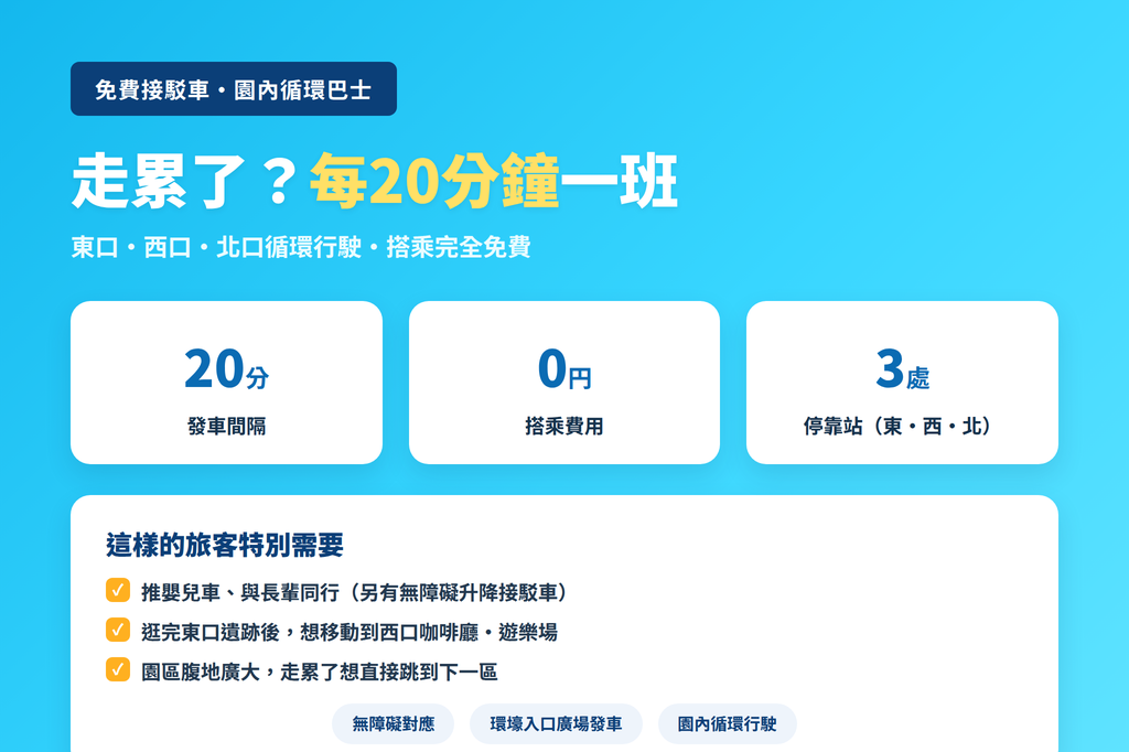 吉野ヶ里園內免費接駁車|每20分鐘一班,串連東・西・北三個出入口