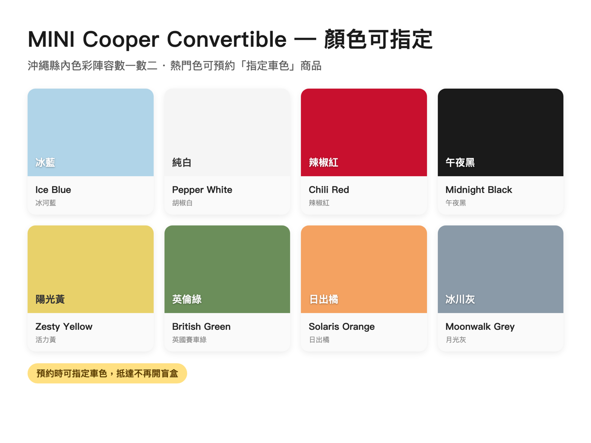 MINI Cooper Convertible 顏色陣容色卡:冰藍・純白・辣椒紅・午夜黑・陽光黃・英倫綠・日出橘・冰川灰