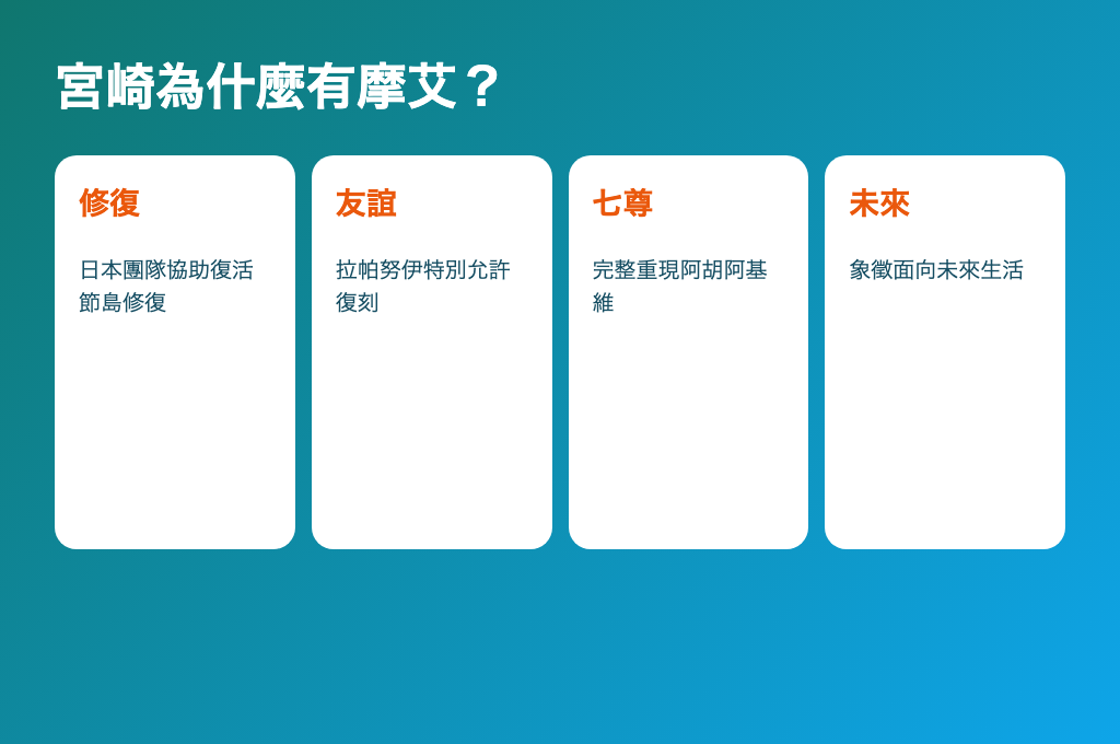 摩艾復刻故事