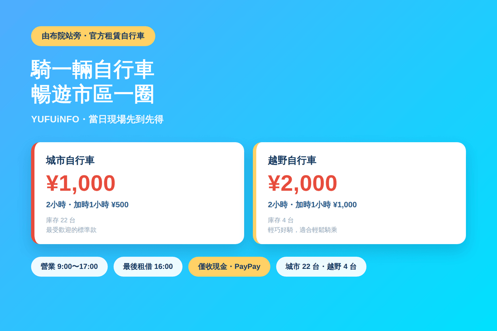 由布院站旁官方自行車出租費用資訊 — 城市車2小時1000日圓、越野車2小時2000日圓