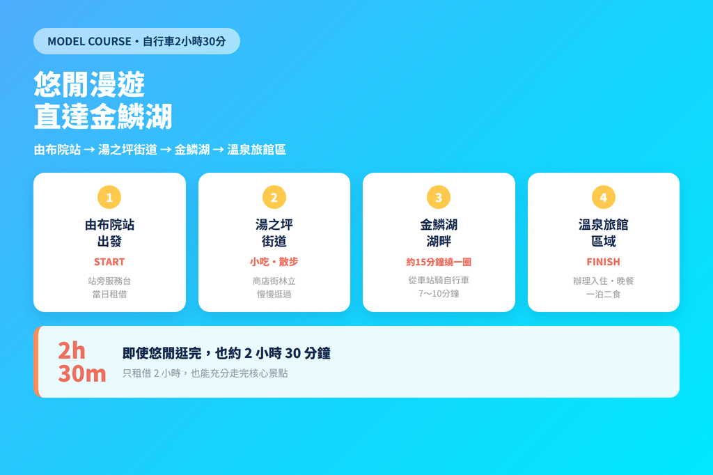 由布院自行車2小時30分鐘示範路線 — 由布院站經湯之坪街道與金鱗湖到溫泉旅館區